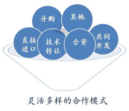 北京首韩医药信息咨询